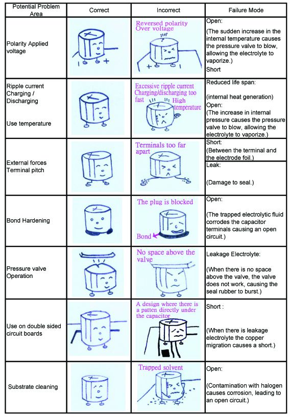 ELNA CAPACITORS